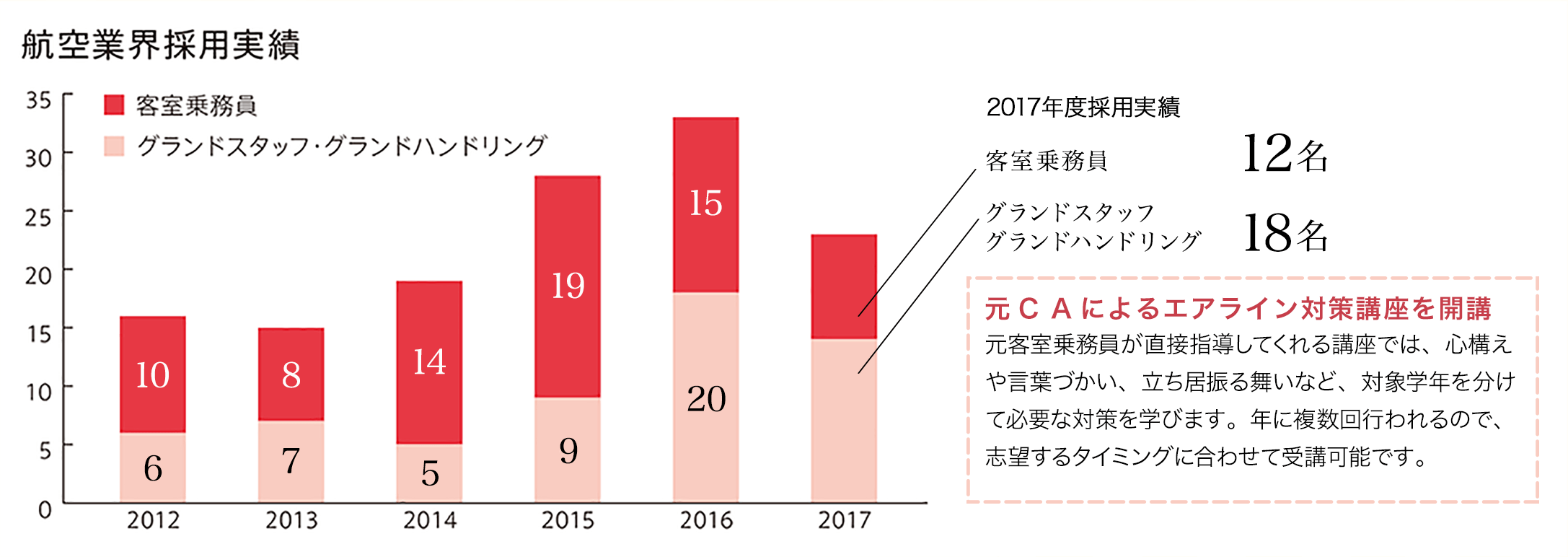 航空業界採用実績