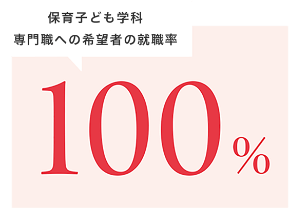 保育子ども学科専門職への希望者の就職率